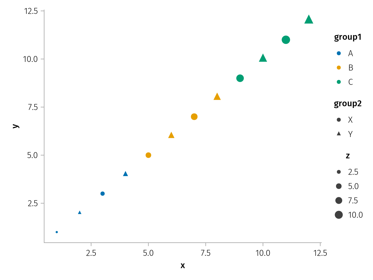 Visualizationlayer Symbol Drawing Layers | AlgebraOfGraphics
