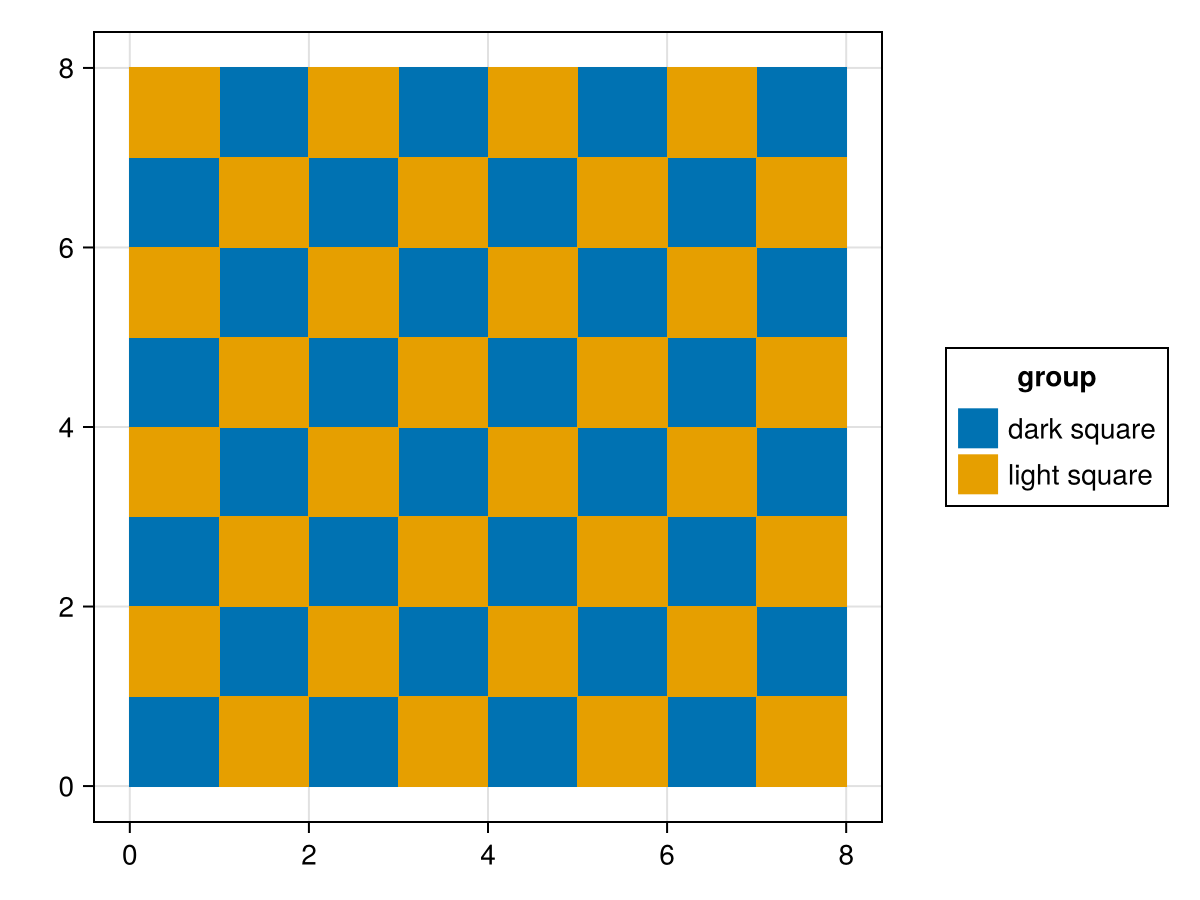 Geometries | AlgebraOfGraphics