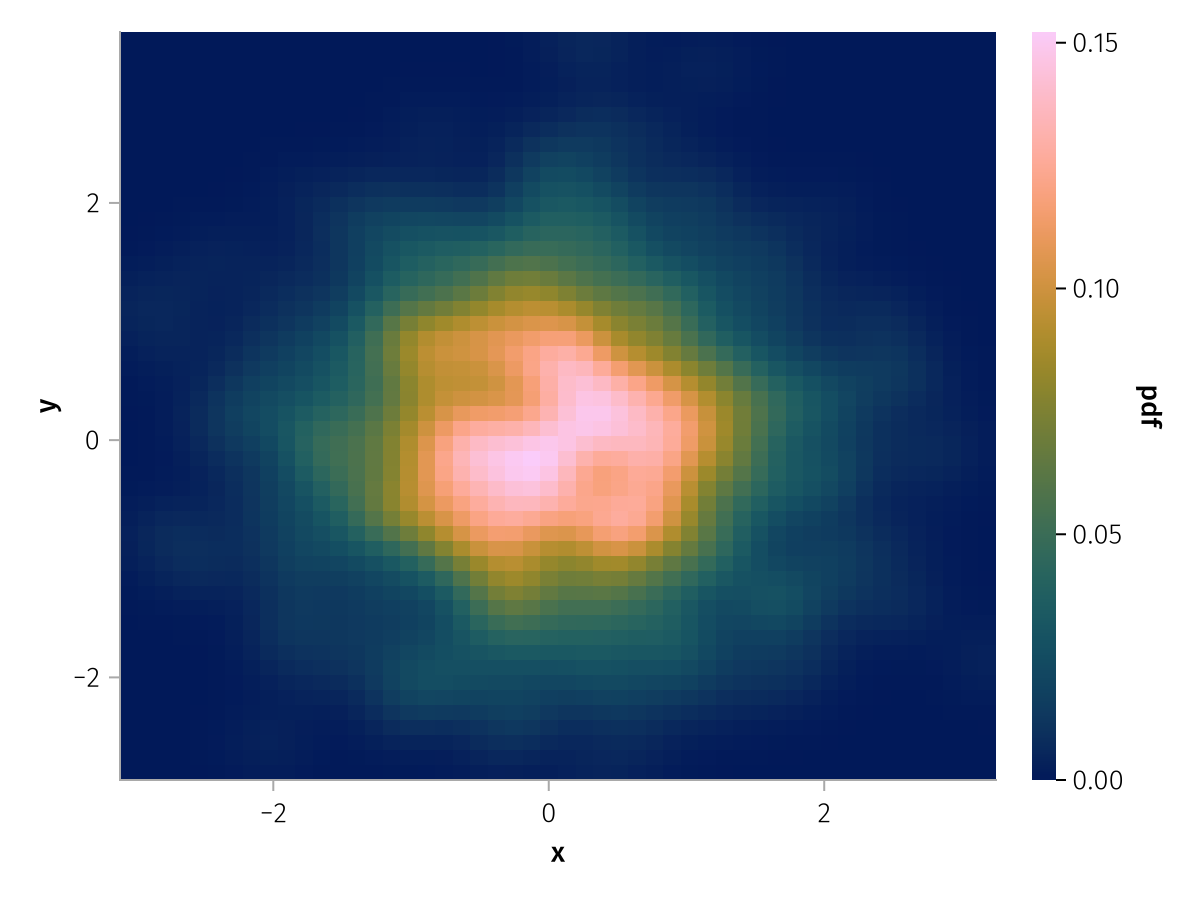 Visual | AlgebraOfGraphics